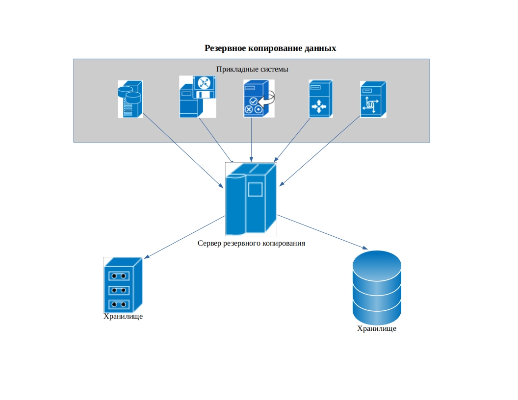 Схема резервного копирования